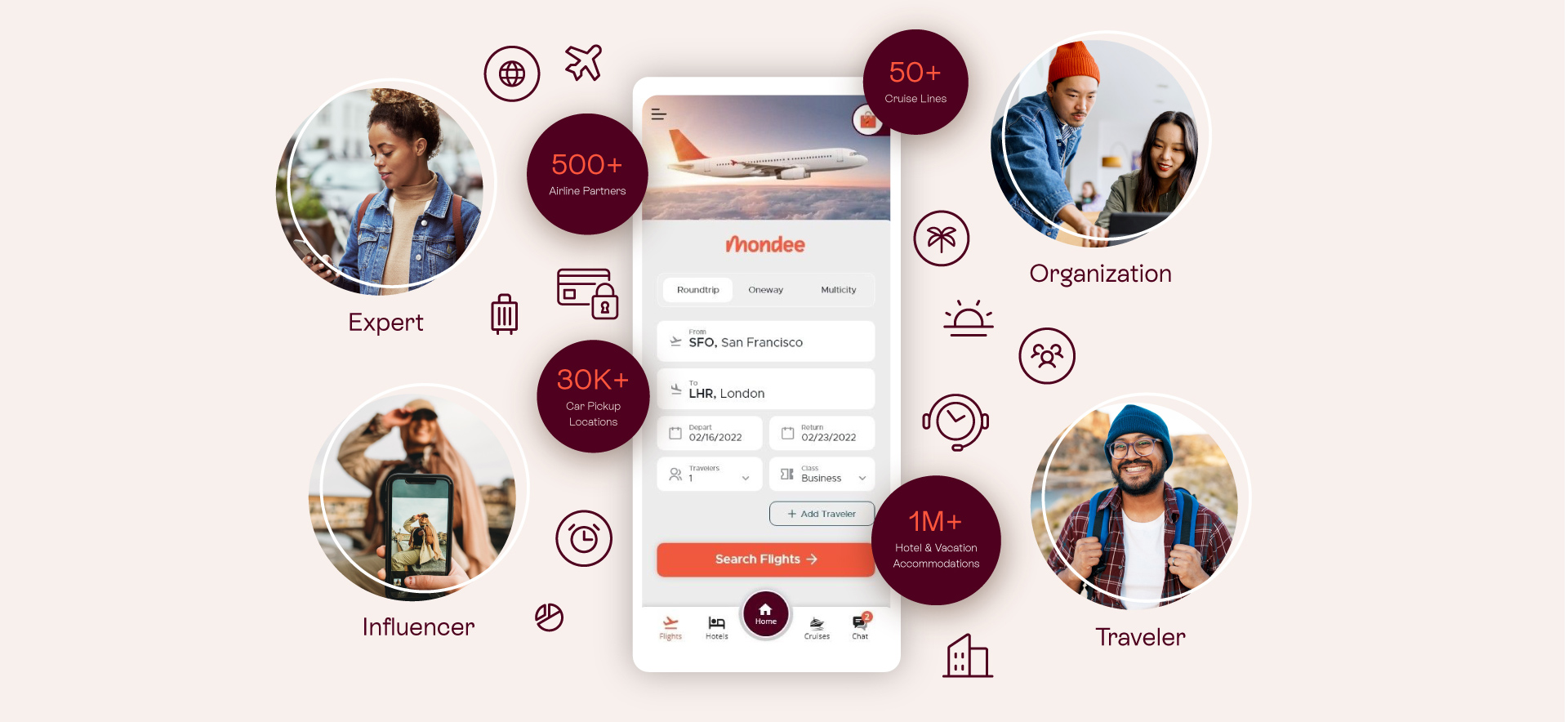 travel marketplace